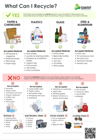 What Can I Recycle Fact Sheet
